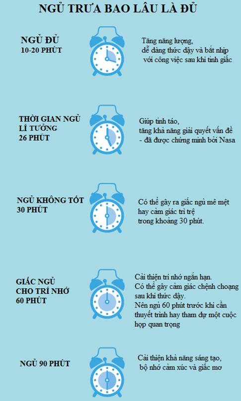 Ngủ Trưa Bao Lau La Tốt Nhất
