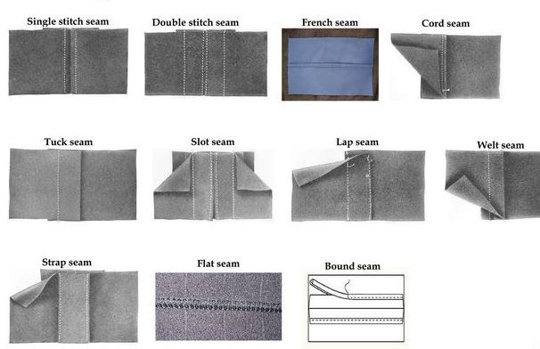Đường may kiểu Pháp là kỹ thuật hoàn thiện được ưa chuộng của các nhà thiết kế, Roes giải thích, vì phần mép thô của vải được giấu kỹ trong một đường may gọn và tinh tế.