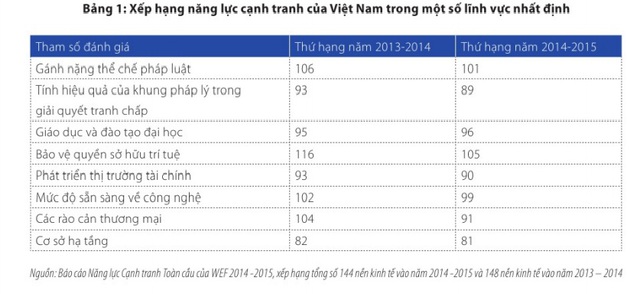 Sách trắng 2015: Các DN Châu Âu đưa ra 7 kiến nghị đối với Việt Nam (1)