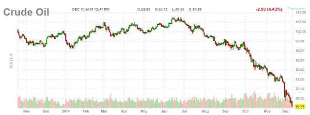 Quyết định ngạc nhiên của OPEC (1)