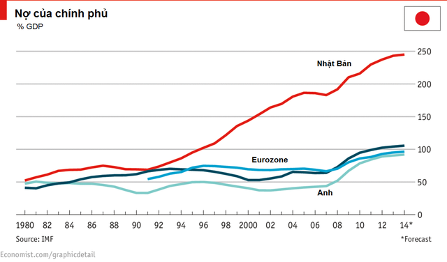 [Chart] Kinh tế Nhật Bản: Những cánh hoa rơi (3)