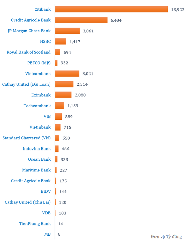 Danh sách các ngân hàng đang cho VNA vay và nợ dài hạn hơn 38.000 tỷ đồng