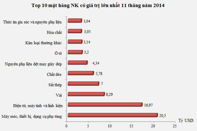 Nguồn: Tổng cục thống kê