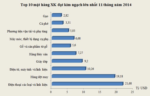 Nguồn: Tổng cục thống kê