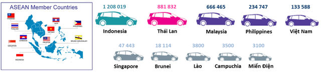 Số xe ôtô bán ra trong năm 2014 tại các nước ASEAN - nguồn ASEAN Automotive Federation