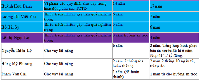 HĐXX chấp nhập kiến nghị của VKS – Vietinbank là nguyên đơn dân sự (2)