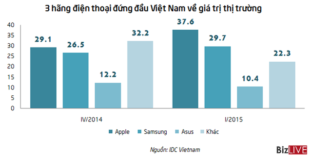 (Đơn vị: %)