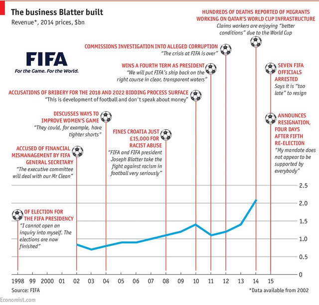 http://cdn.static-economist.com/sites/default/files/imagecache/original-size/images/2015/06/articles/body/20150530_woc984.png