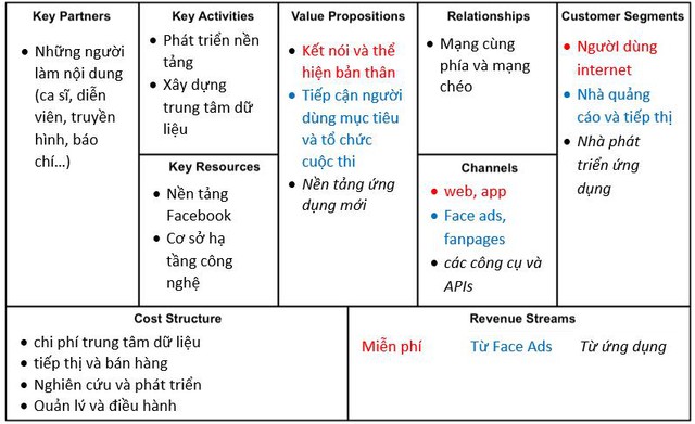 Chia sẻ với hơn 60 về mô hình canvas của nhà hàng mới nhất  Du học Akina