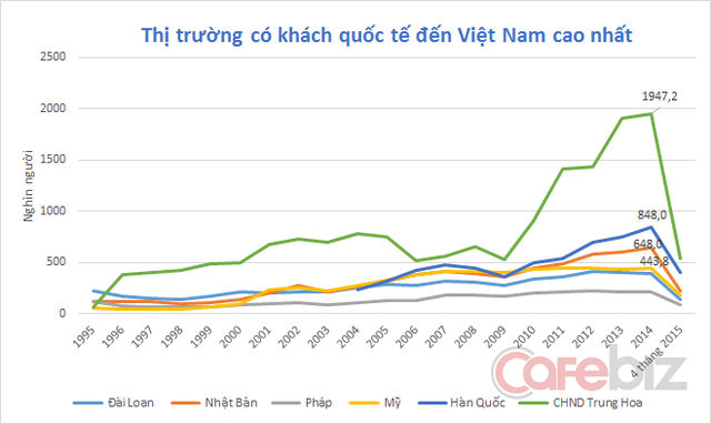 Trung Quốc là thị trường lớn nhất của Việt Nam. Nguồn: Tổng cục thống kê.