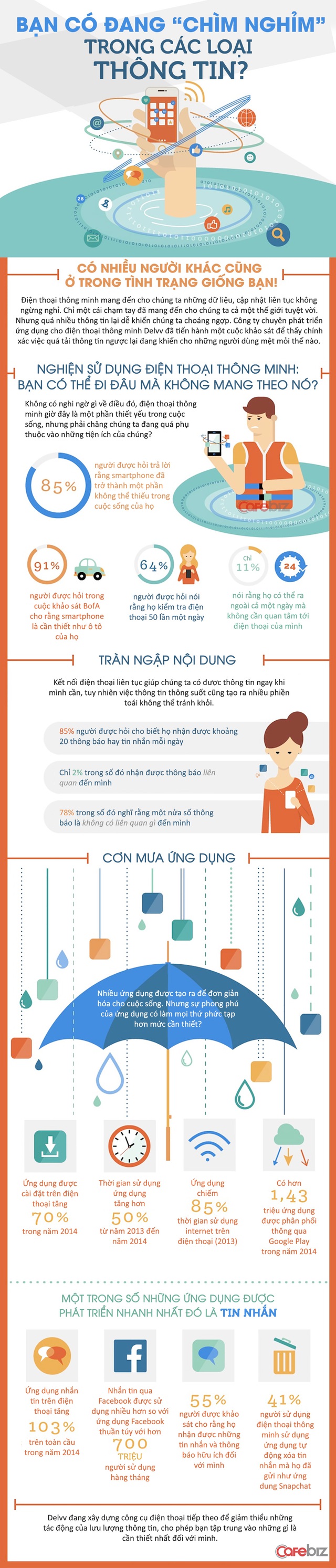infographic-dien-thoai-cang-thong-minh-thi-con-nguoi-cang-met-moi.jpg
