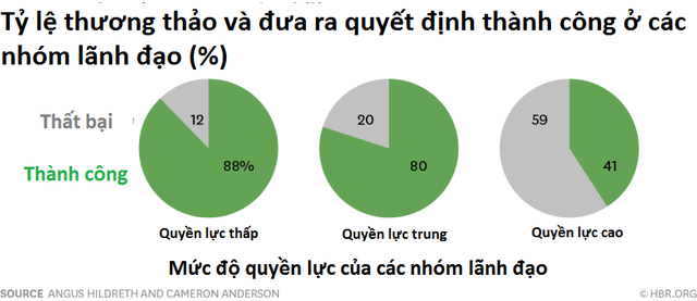Lắm thầy nhiều ma, lắm sếp nhiều...