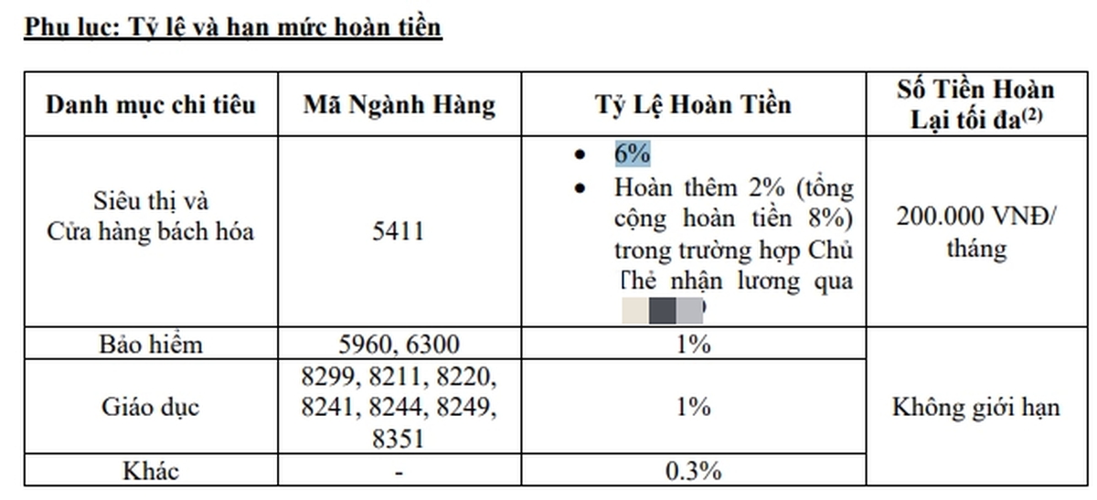 Hiểu đúng về hoàn tiền và chuyển đổi trả góp 0% trong các ưu đãi của thẻ tín dụng - Ảnh 1.