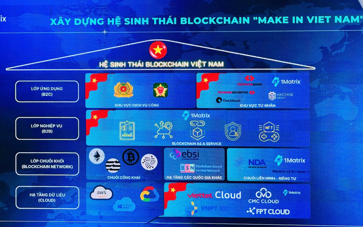 1Matrix – công ty blockchain của con trai tỷ phú Hồ Hùng Anh khẳng định ...