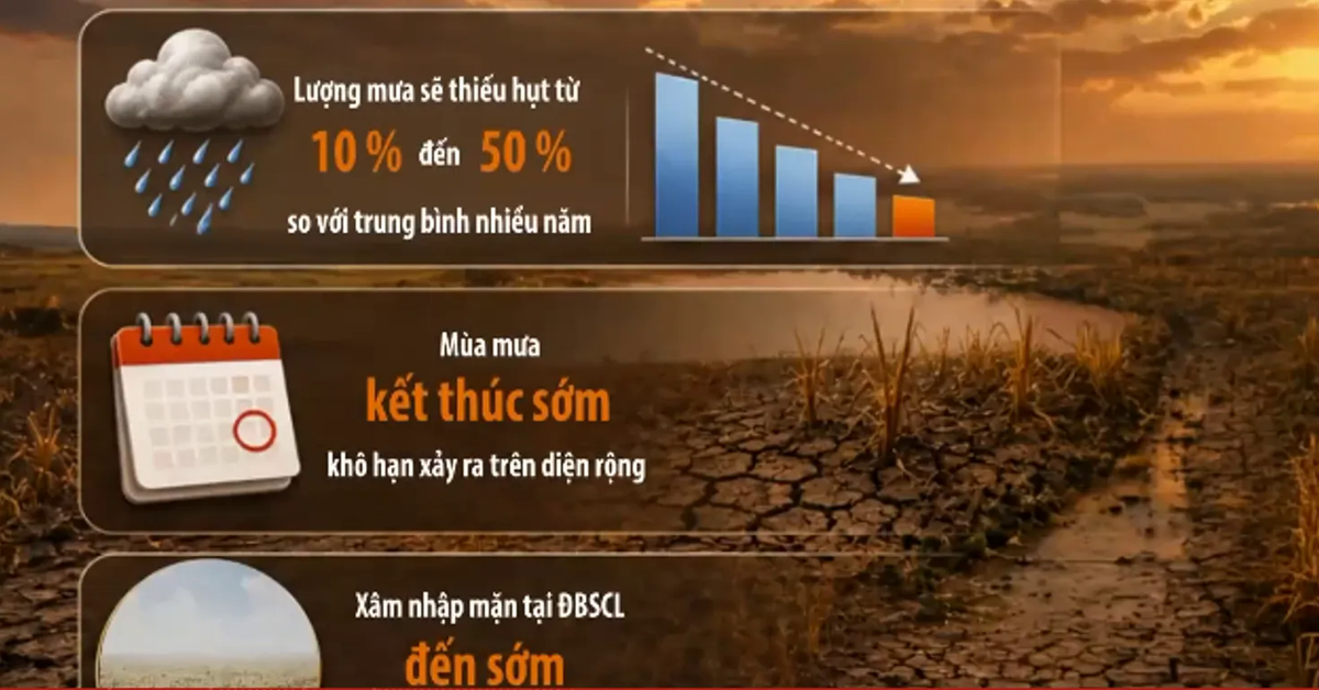 El Nino rất mạnh, mùa đông 2026-2027 liệu có rét đậm?