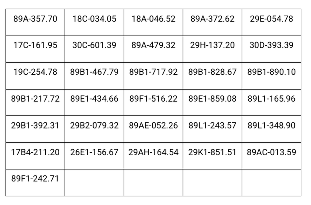 CSGT đề nghị 619 chủ phương tiện mang biển kiểm soát sau sau khẩn trương nộp phạt nguội theo Nghị định 168