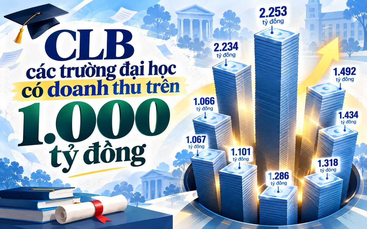 Việt Nam đang chứng kiến CLB đại học có doanh t...