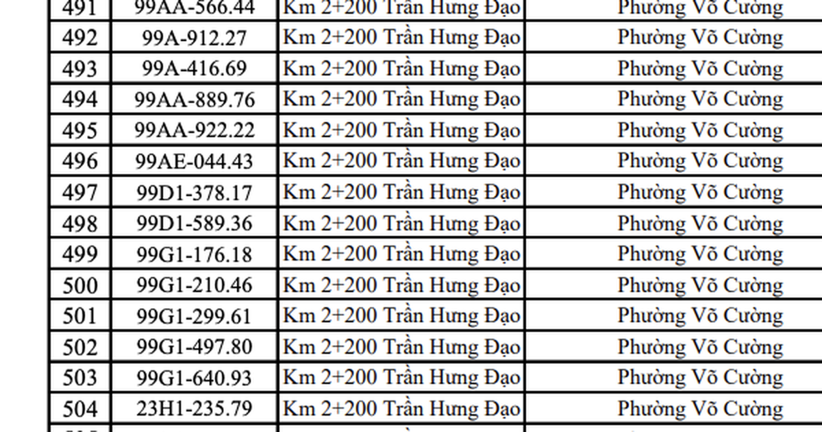 CSGT đề nghị 1.555 chủ phương tiện sau khẩn trương nộp phạt theo Nghị định 168 trong danh sách tháng 10