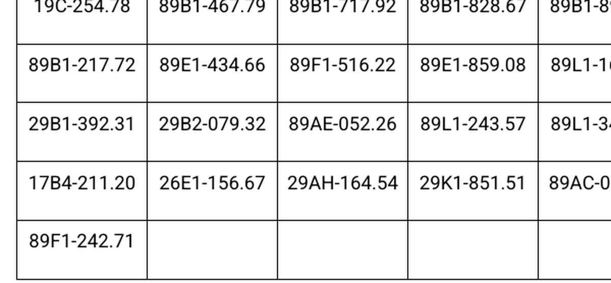 CSGT đề nghị 1.067 chủ phương tiện sau khẩn trương nộp phạt theo Nghị định 168 trong danh sách tháng 10
