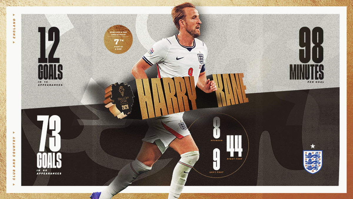 Harry Kane chấm dứt 25 năm "cơn khát" Quả bóng vàng của bóng đá Anh