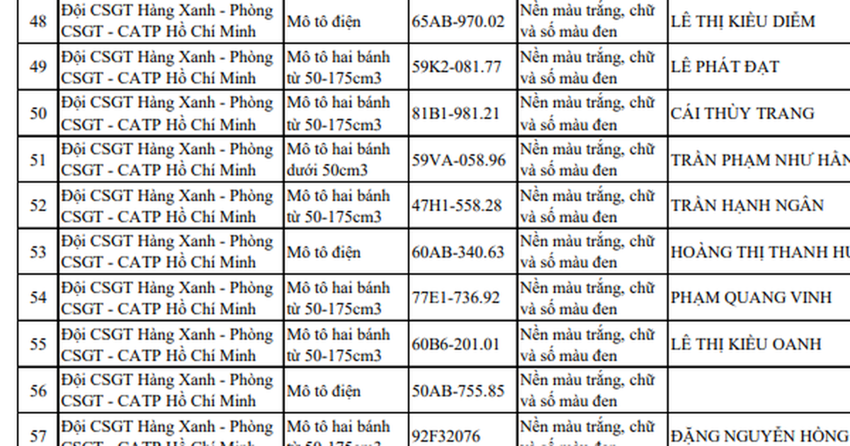 CSGT đề nghị 881 chủ phương tiện sau khẩn trương nộp phạt theo Nghị định 168