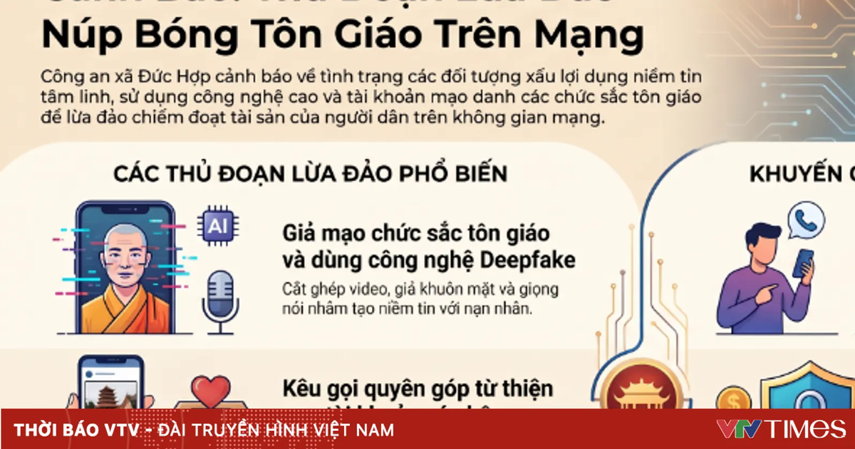 Mạo danh nhà sư, dùng Deepfake để lừa tiền công đức trên mạng