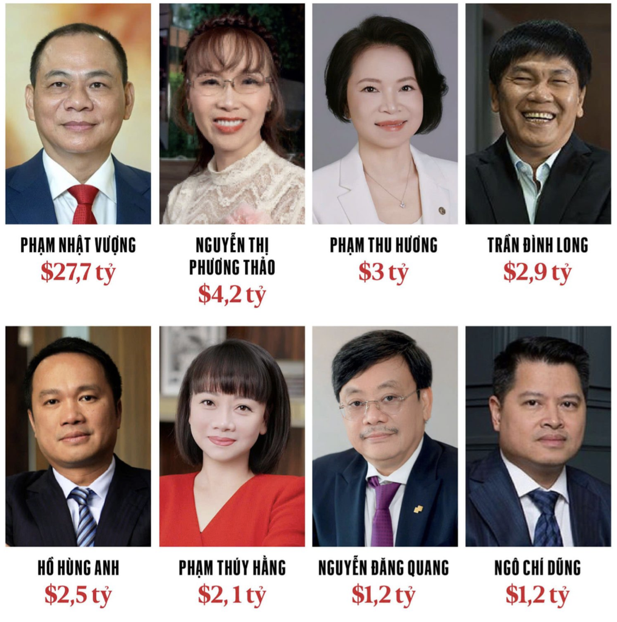 Profile học vấn “đỉnh” của 8 tỷ phú Việt vừa đư...