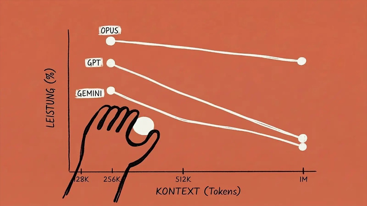 Một thay đổi nhỏ trên Claude vừa khiến Google và OpenAI phải đau đầu