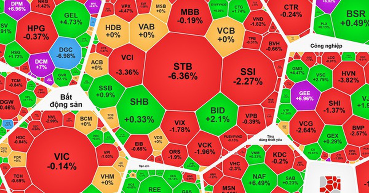 Chiều 18-3: Cổ phiếu dầu khí lại gây bất ngờ