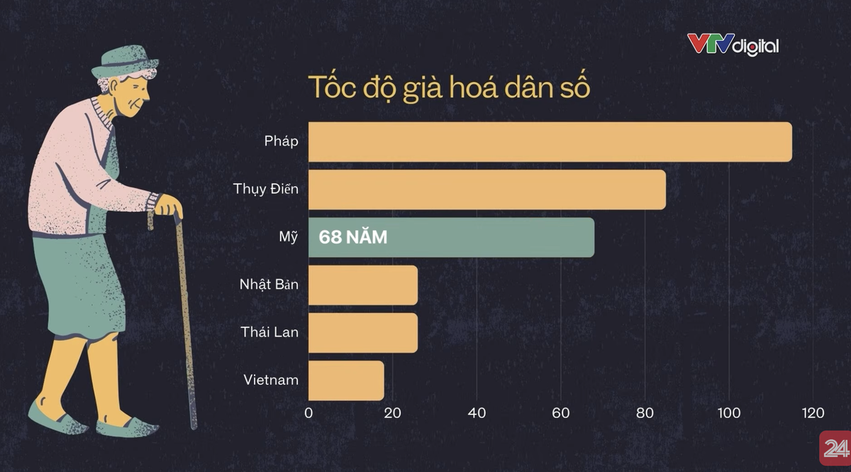 Khi nỗi lo chuyển từ “đẻ nhiều” sang “đẻ ít”: Những thay đổi đáng chú ý trong chính sách dân số Việt Nam mà người dân cần đặc biệt lưu ý
