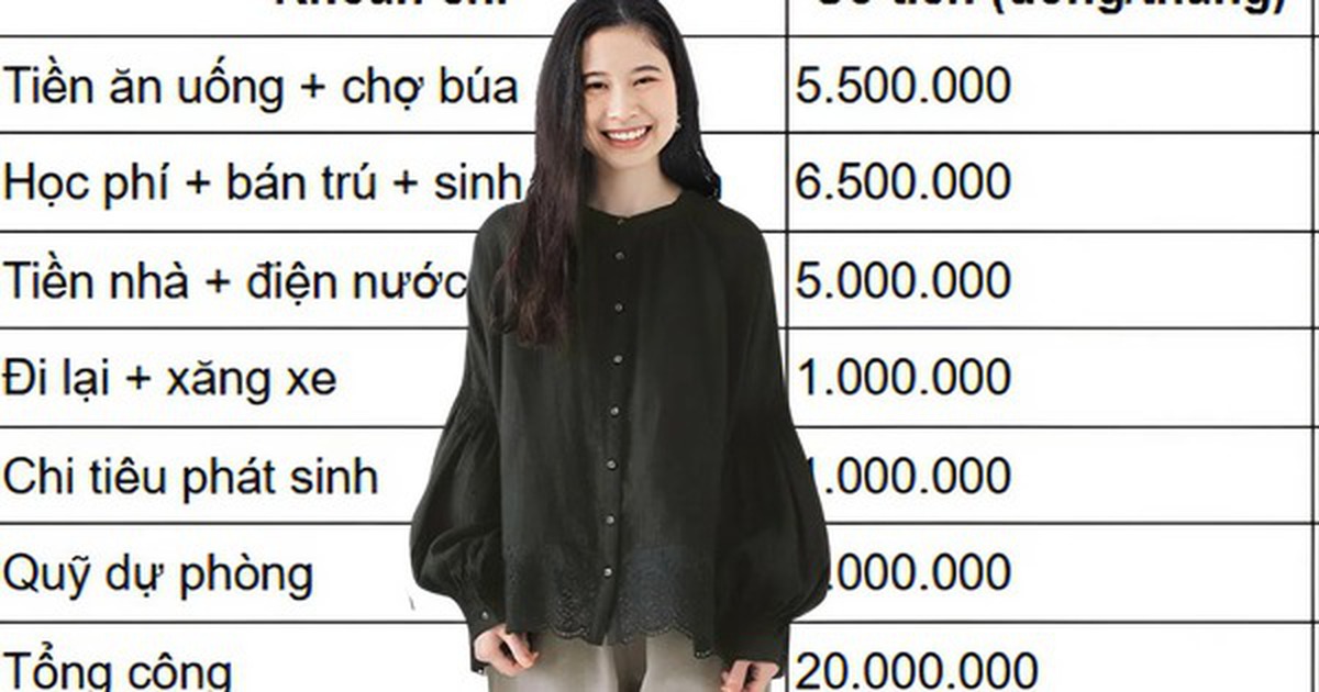 20 triệu, đi thuê nhà vẫn nuôi 2 con ổn ở Hà Nội: Vì sao nhiều gia đình 30 triệu vẫn thiếu trước hụt sau