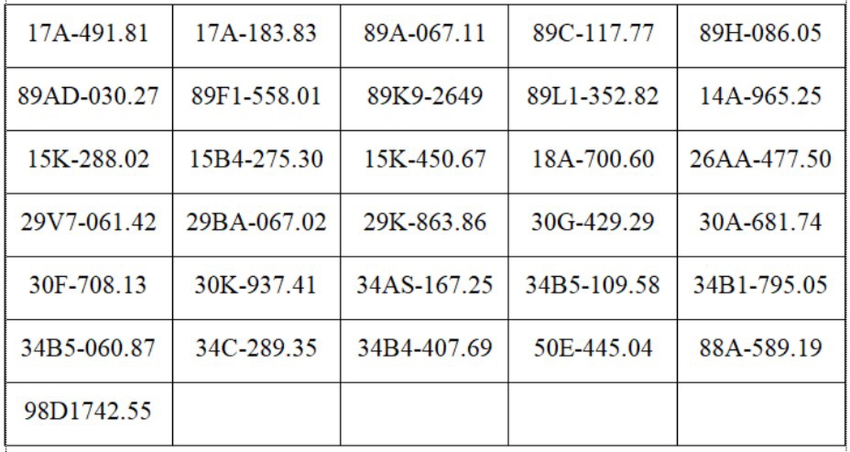130 chủ xe máy, ô tô có biển số sau nhanh chóng nộp phạt nguội theo Nghị định 168: Mức phạt lên tới 22 triệu đồng