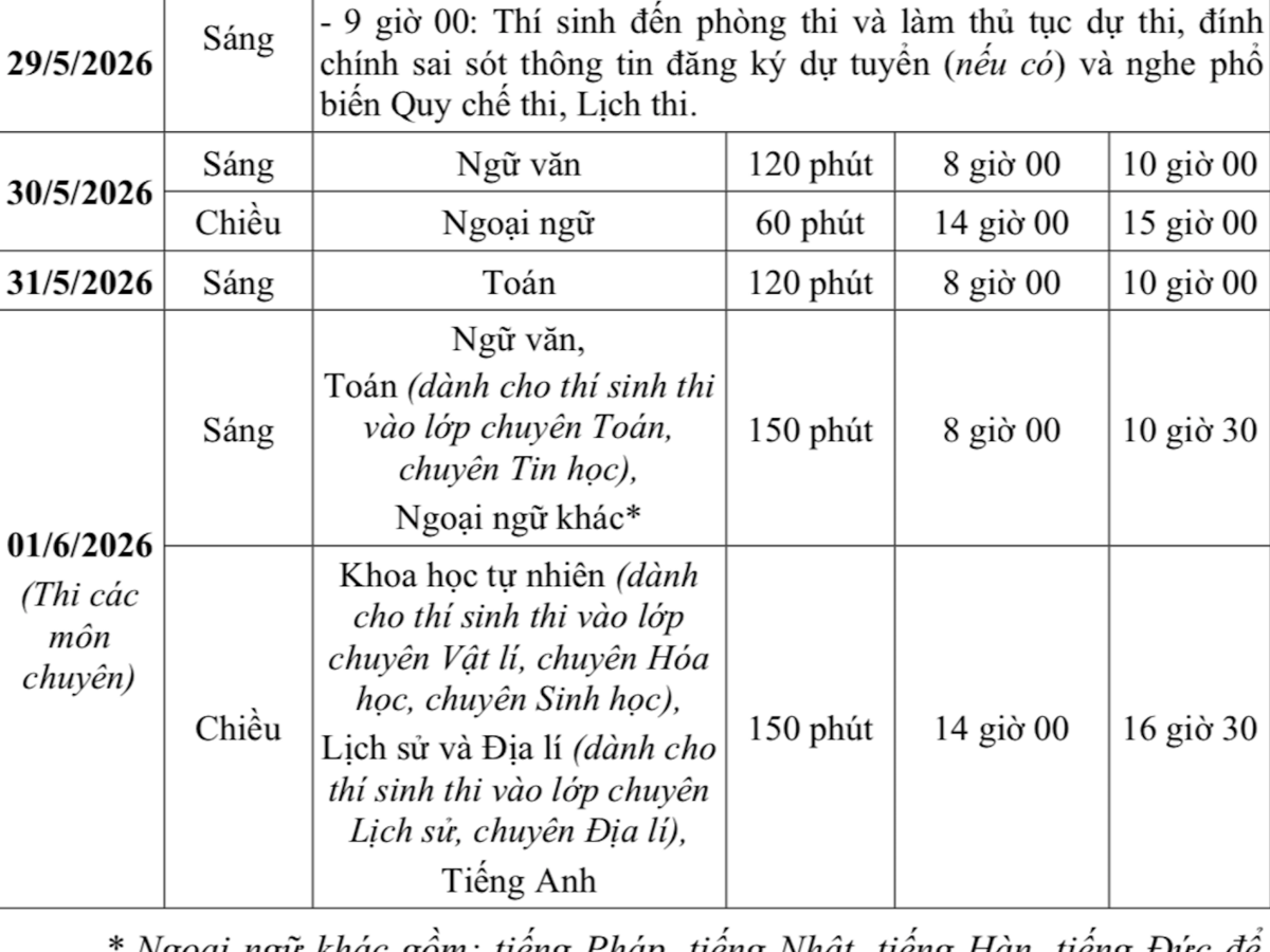 Chi tiết lịch thi và cách tính điểm xét tuyển lớp 10 Hà Nội năm 2026