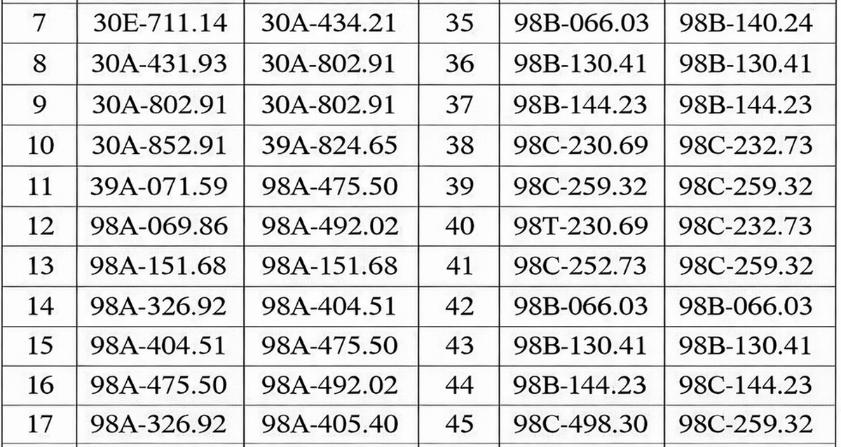 Hơn 300 chủ xe máy, ô tô có biển số sau nhanh chóng nộp phạt nguội theo Nghị định 168