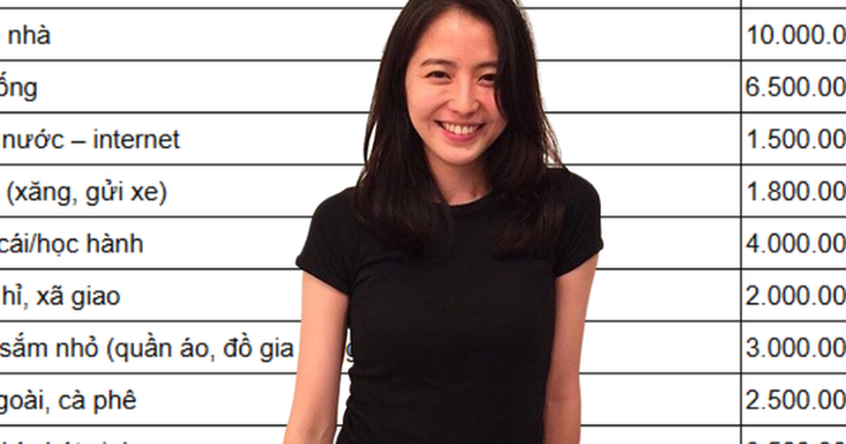 Vợ chồng tôi thu nhập 40 triệu/tháng nhưng vẫn không có nổi 100 triệu tiết kiệm vì 1 sai lầm này