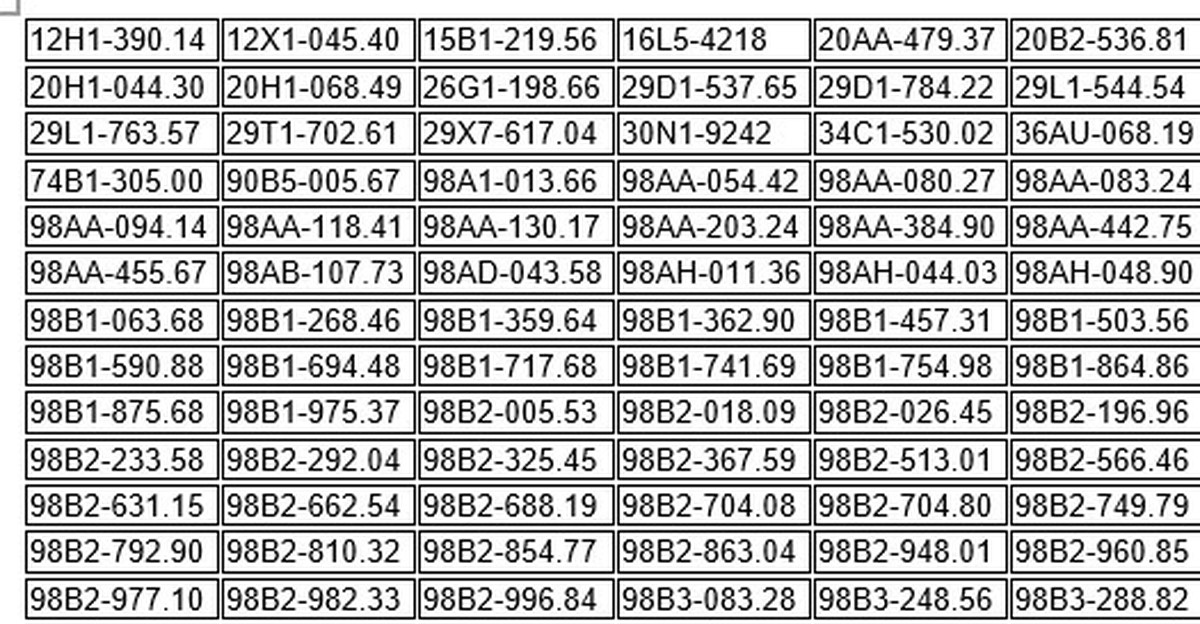 403 chủ xe có biển số sau nhanh chóng nộp phạt nguội theo Nghị định 168: Vi phạm một lỗi có mức phạt lên đến 22 triệu đồng