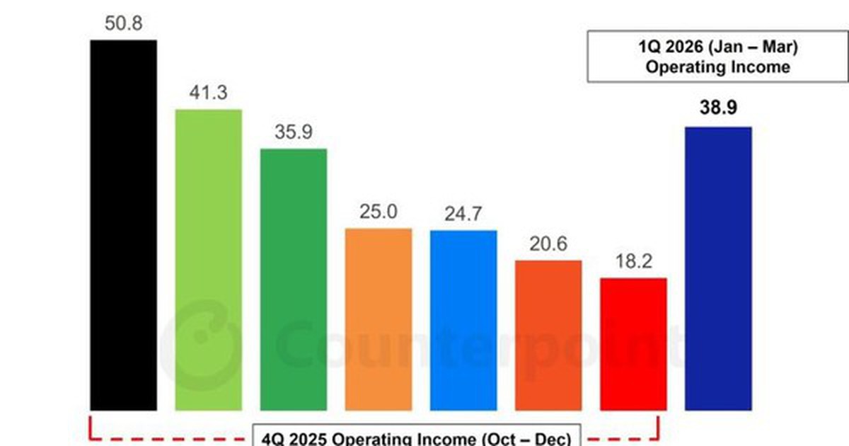 Mảng chip nhớ của Samsung đạt doanh thu kỷ lục, vượt cả Amazon và Microsoft