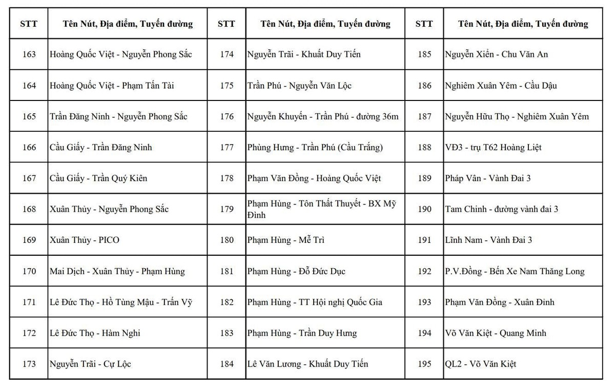 CHÍNH THỨC: Công bố vị trí lắp đặt camera A.I tại Hà Nội, dự kiến đưa vào sử dụng 2.460 camera trong tháng 7/2026