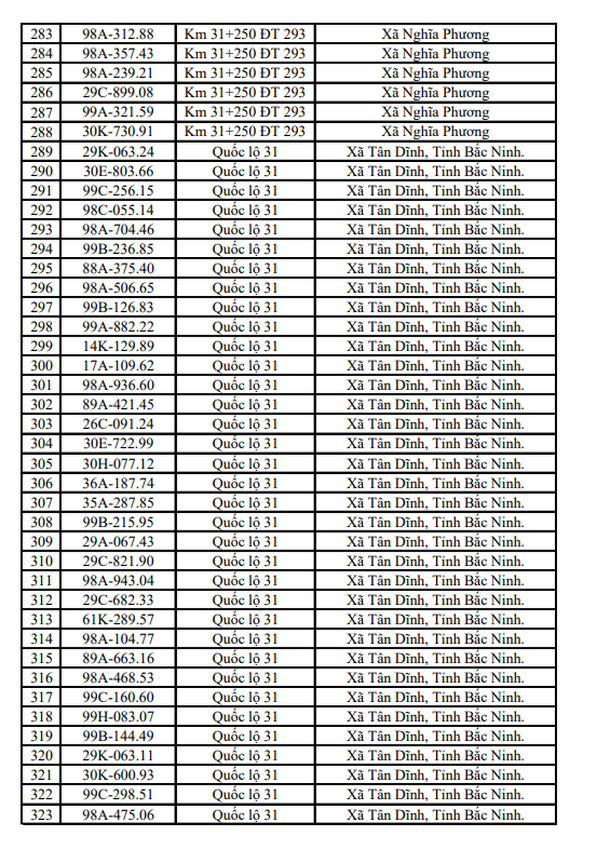 655 chủ xe máy, ô tô mang biển kiểm soát sau khẩn trương nộp phạt nguội theo nghị định 168