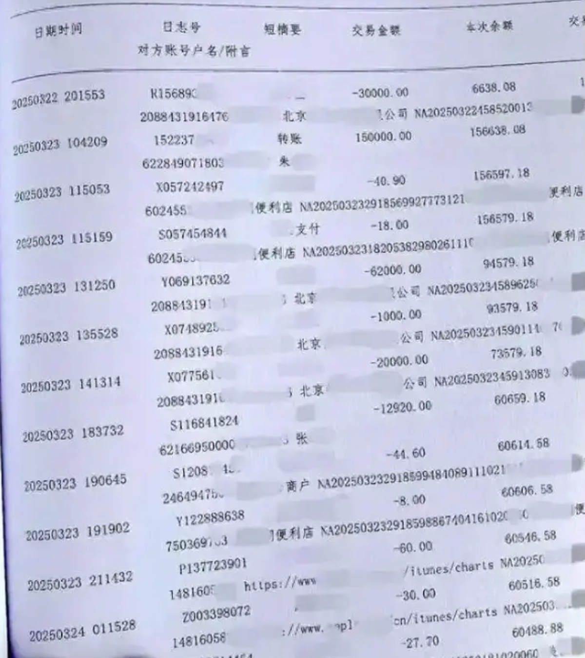 Con gái "biển thủ" hơn 65 tỷ đồng từ công ty của bố để nuôi "idol" khiến công ty sắp phá sản, cơ nghiệp lao đao