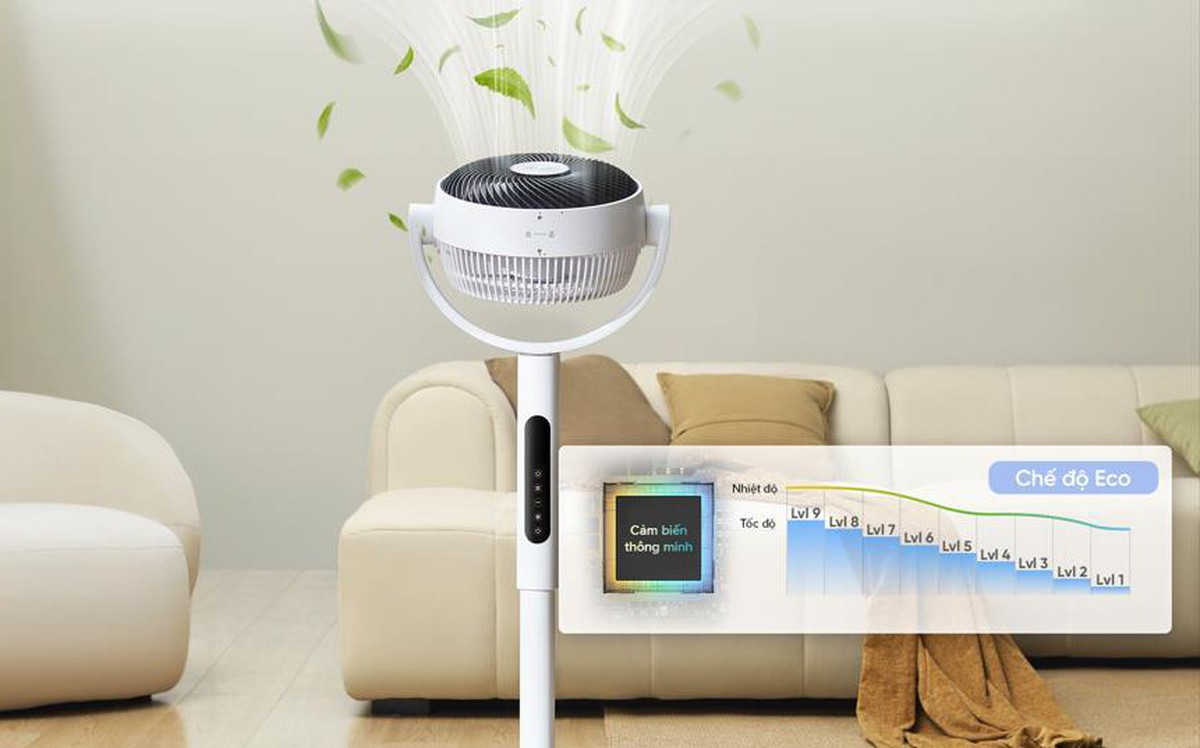 Quạt tuần hoàn không khí Levoit: Chiến lược đầu...