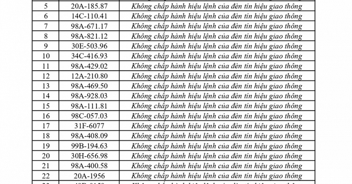 301 chủ phương tiện vi phạm mang biển số sau nhanh chóng nộp phạt nguội theo Nghị định 168