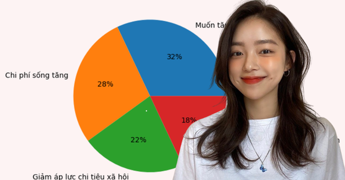 Loud budgeting: Khi người trẻ công khai “không có tiền” để bảo vệ tài chính của mình