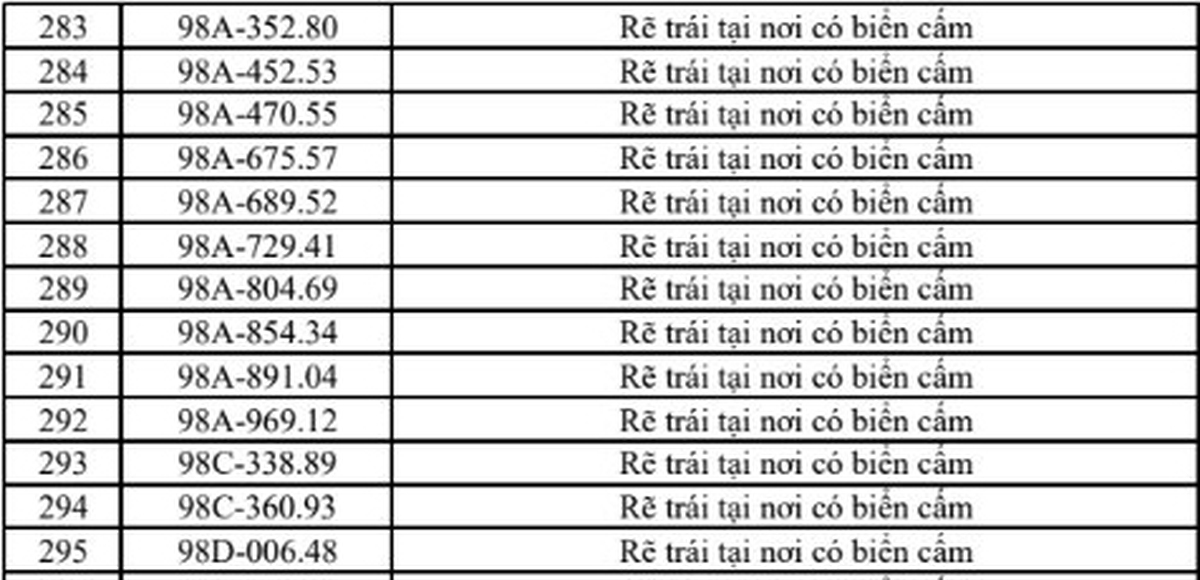 Danh sách 322 chủ xe máy, ô tô có biển số sau nhanh chóng nộp phạt nguội theo Nghị định 168