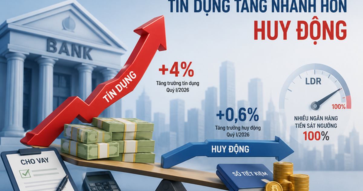 Tín dụng đang "chạy nhanh hơn" huy động vốn