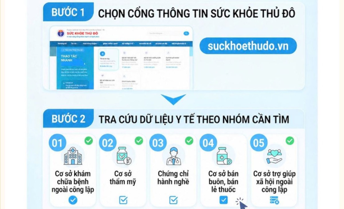Cách tra cứu phòng khám, nhà thuốc, cơ sở thẩm mỹ được cấp phép tại Hà Nội