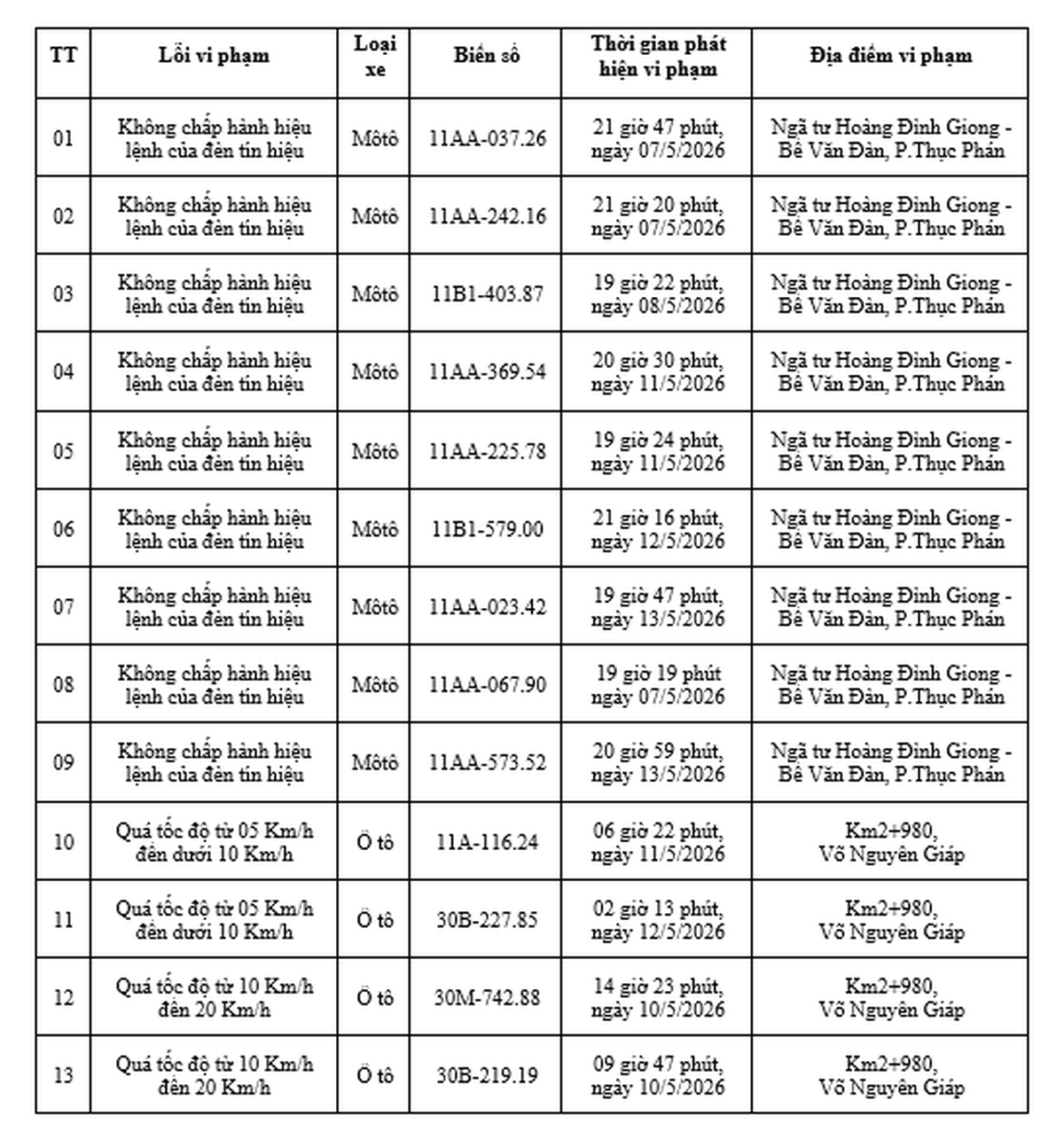 Công an yêu cầu tất cả chủ xe máy, ô tô có biển số sau nhanh chóng đến nộp phạt nguội theo Nghị định 168