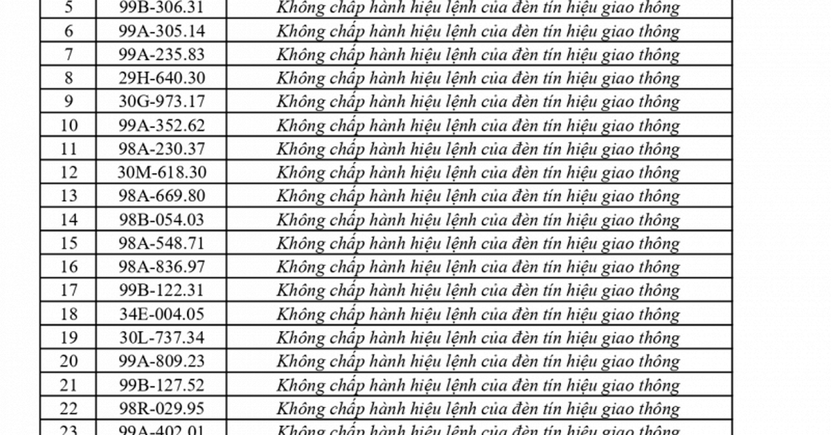 442 chủ phương tiện vi phạm mang biển số sau nhanh chóng nộp phạt nguội theo Nghị định 168