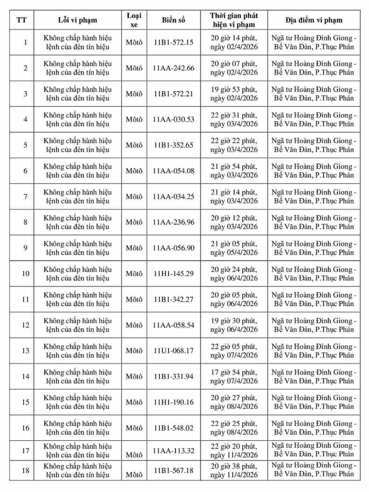 193 chủ xe ô tô, xe máy mang biển kiểm soát sau khẩn trương nộp phạt nguội theo Nghị Định 168
