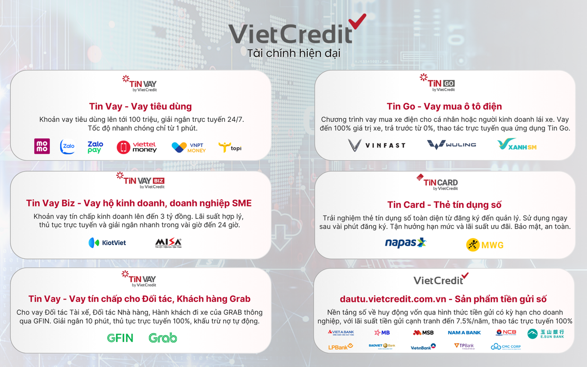 Không chỉ cho vay, VietCredit cung cấp hệ sinh thái tài chính số đa sản phẩm
